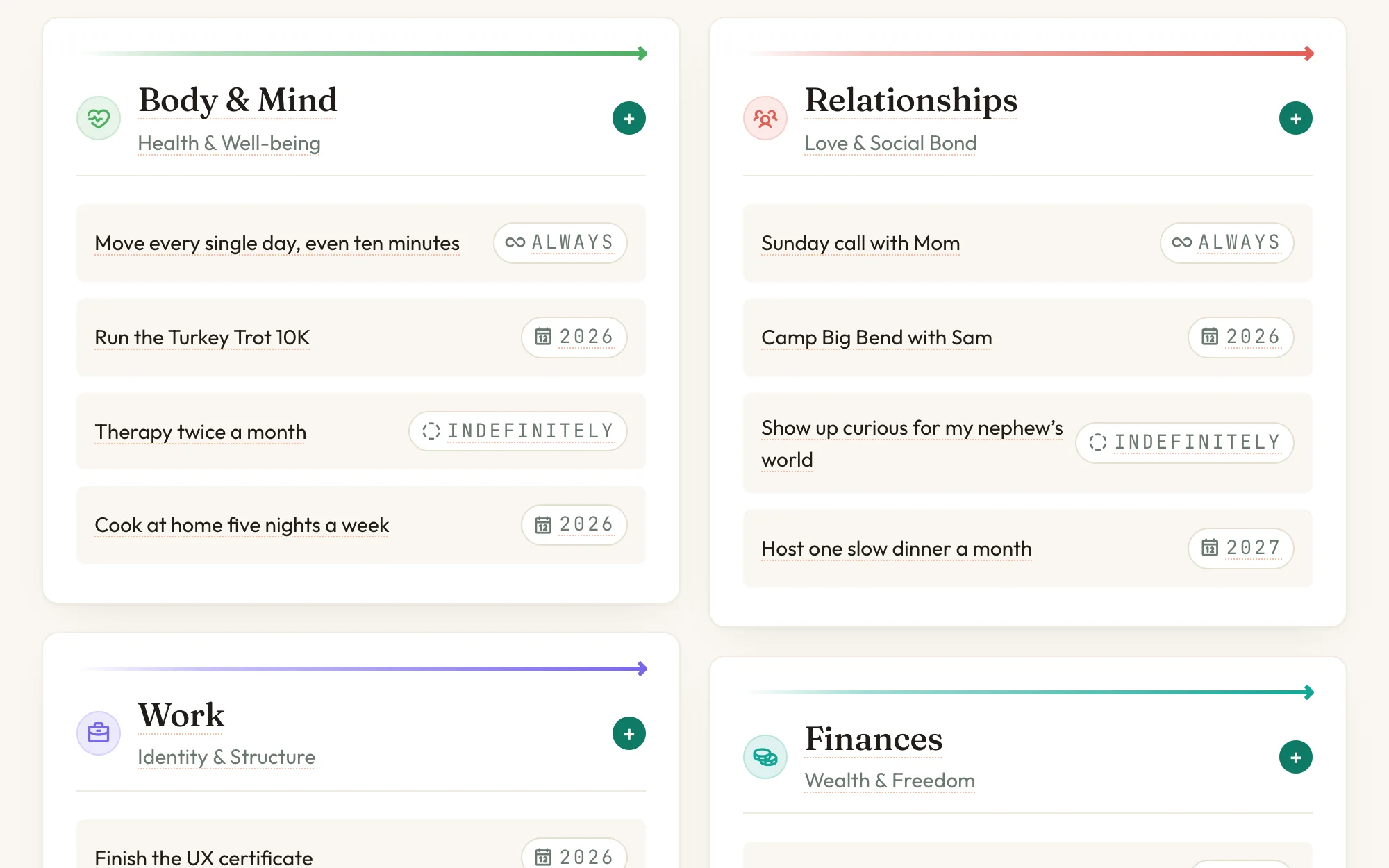 Direction module in Nortefy: goals grouped under Body & Mind, Work, Relationships and Finances, each tagged with a when