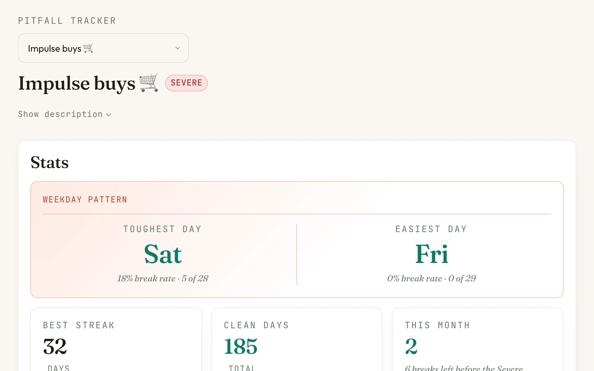 Pitfalls module in Nortefy: the Impulse buys tracker &mdash; Saturday the toughest day, a best streak of 32 and 185 clean days