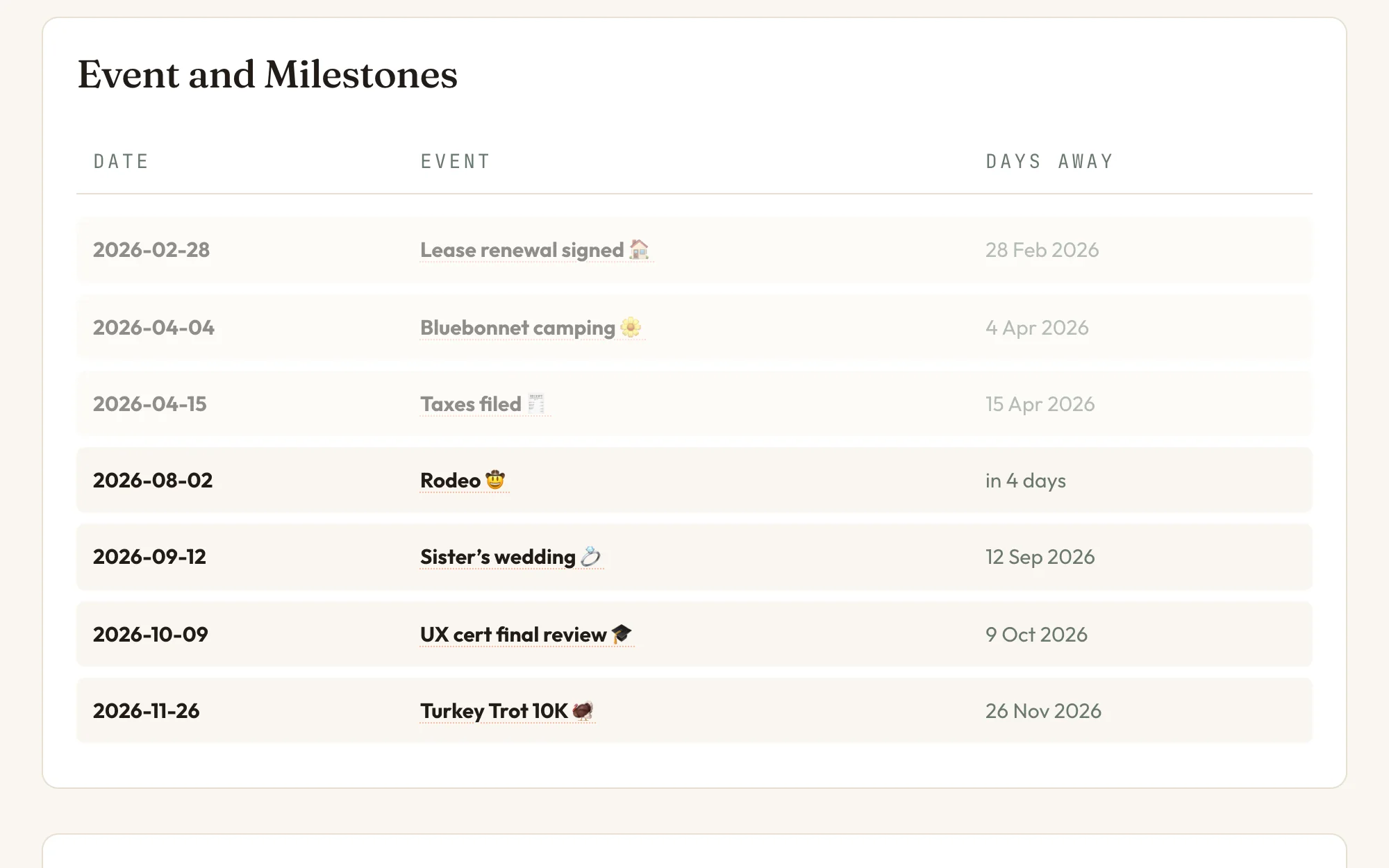 Milestones module in Nortefy: the year&rsquo;s events in one table &mdash; the rodeo in four days, a wedding in September, a 10K in November