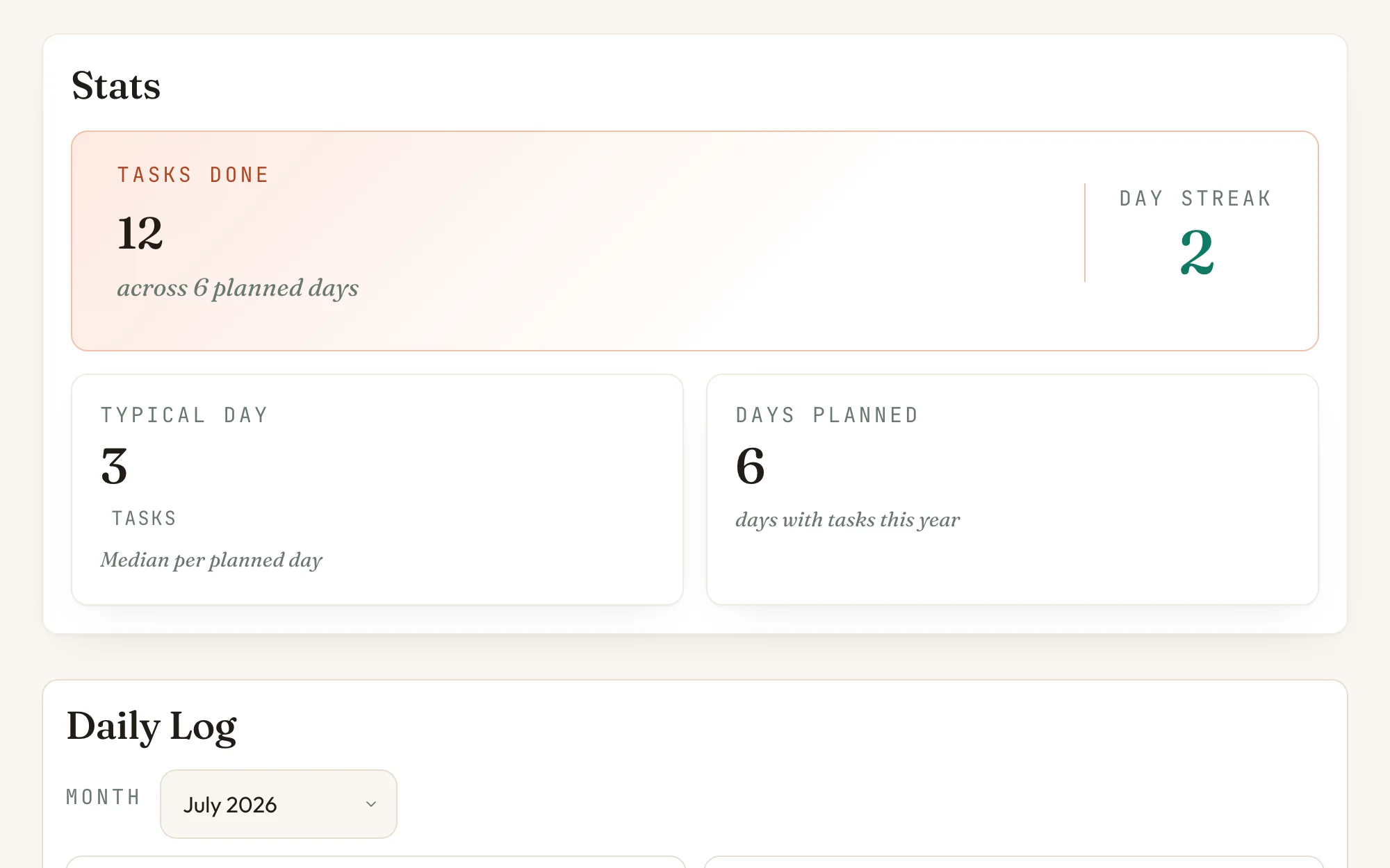 Planner stats in Nortefy: twelve tasks done across six planned days, a two-day streak, and a typical day of three tasks