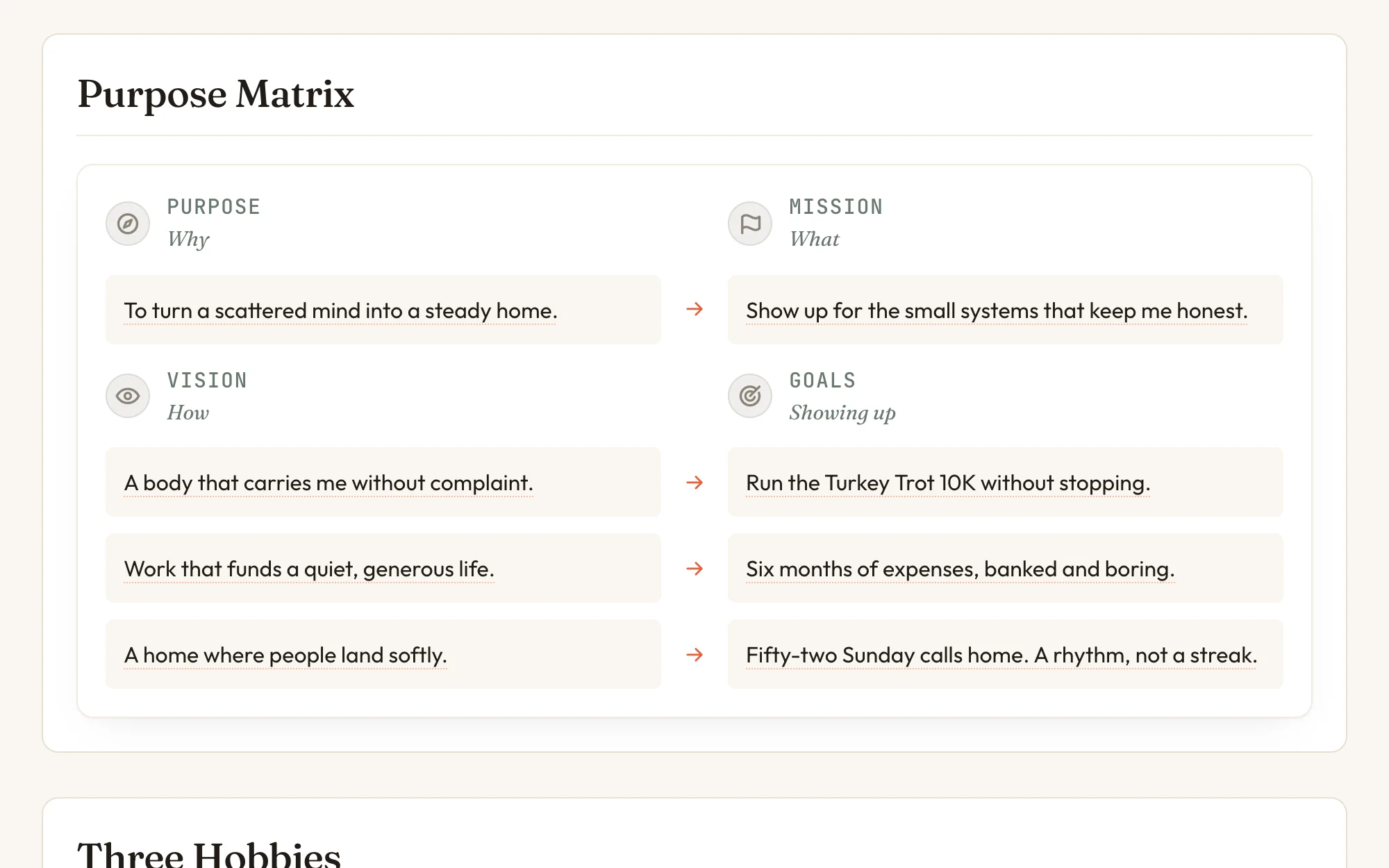 The Purpose Matrix in Nortefy: Purpose and Mission above three Visions and the Goals they become
